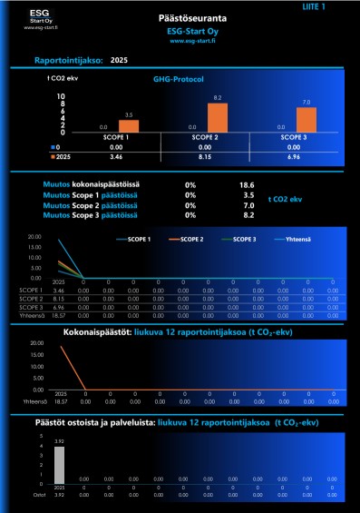 ESG-Monitor raportti